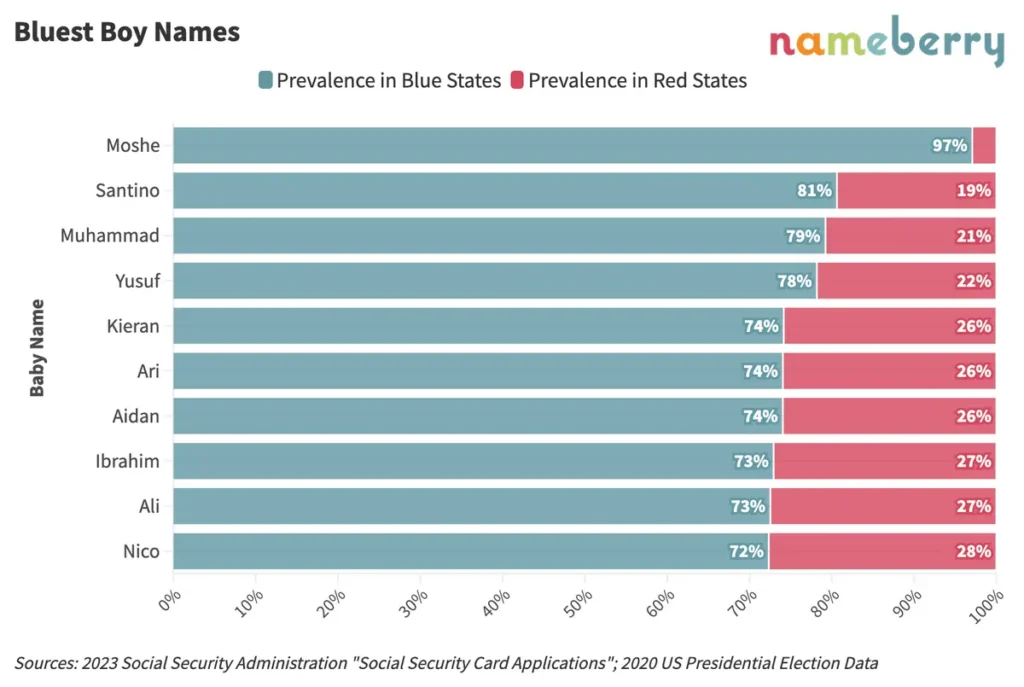 bluest baby boy names