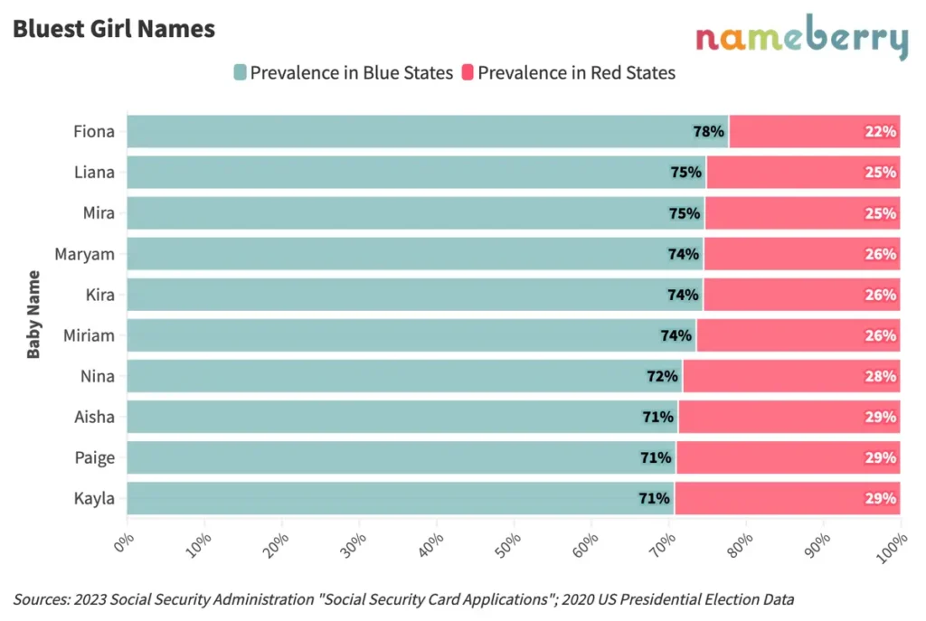 bluest baby girl names